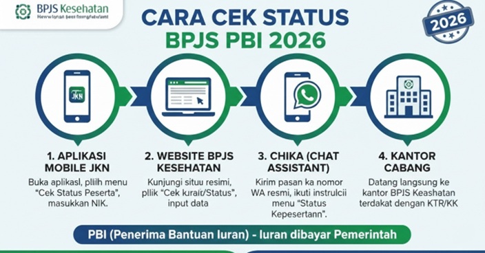 Cara Mengaktifkan Kembali BPJS PBI Non Aktif