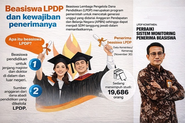 Komitmen LPDP Jaga Integritas Program