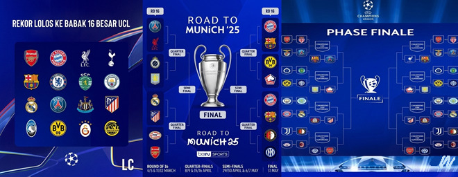 8 Besar Liga Champions 2026: Daftar Tim Lolos