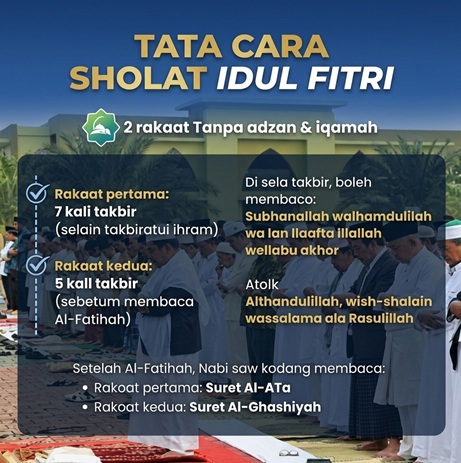 Tata Cara Pelaksanaan Sholat Ied