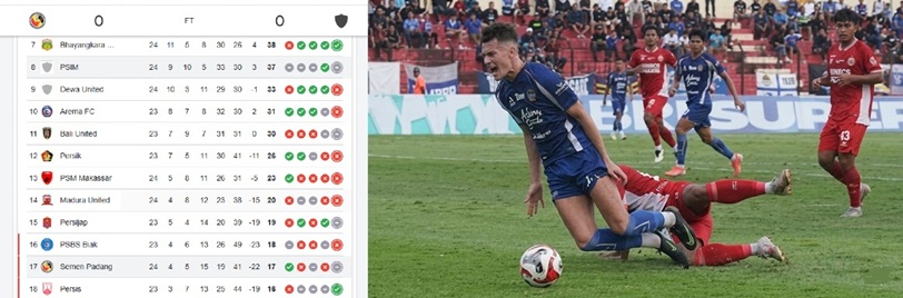 Dampak Hasil Imbang bagi Klasemen