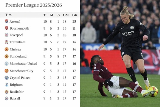 Arsenal Makin Kokoh di Puncak Klasemen Liga Inggris