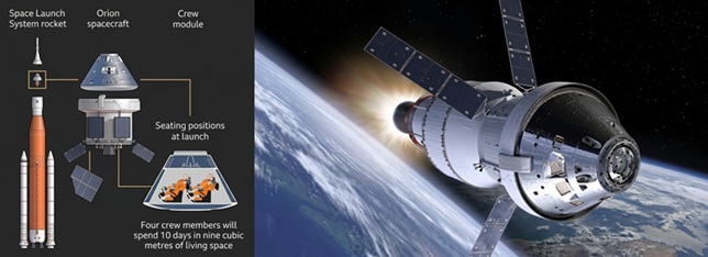 Teknologi Utama dalam Misi